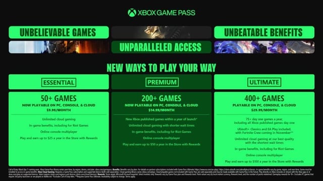 Understanding the Xbox Game Pass Price Cut - contextual illustration