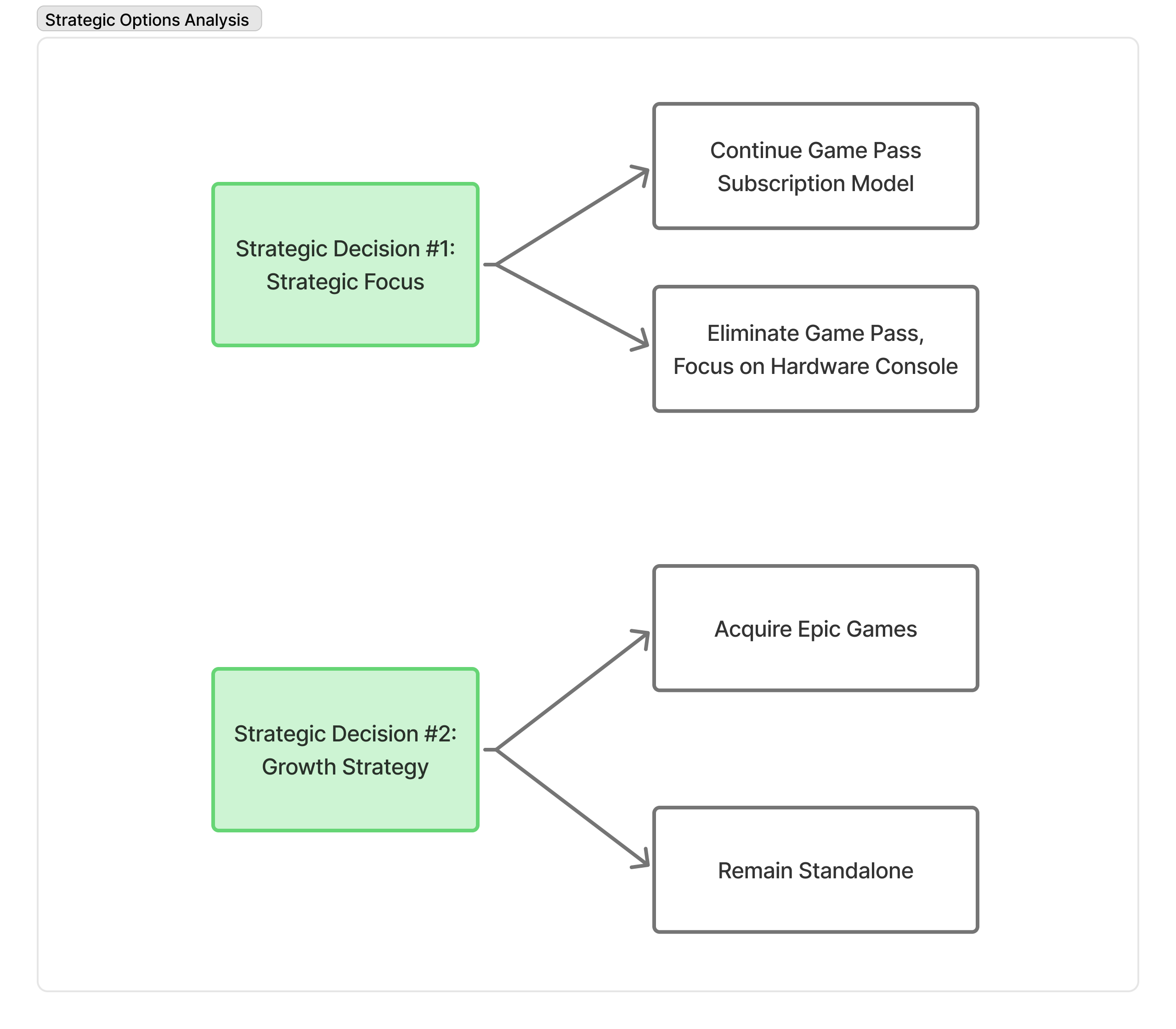 The Impact on Microsoft's Strategy - contextual illustration