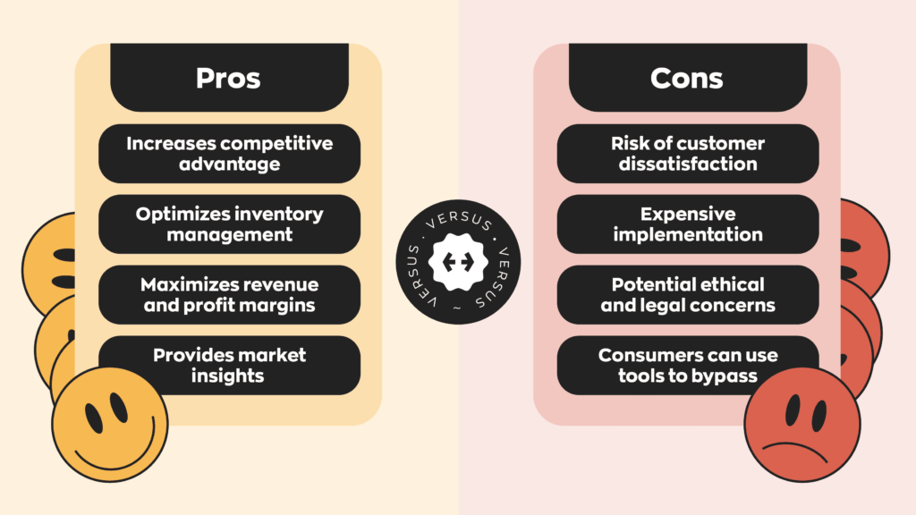 The Good, the Bad, and the Ugly of Dynamic Pricing - contextual illustration