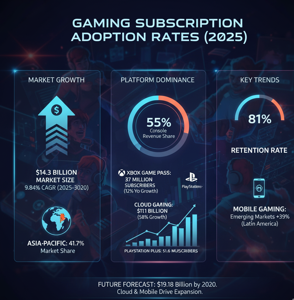 Future Trends in Gaming Subscriptions - contextual illustration
