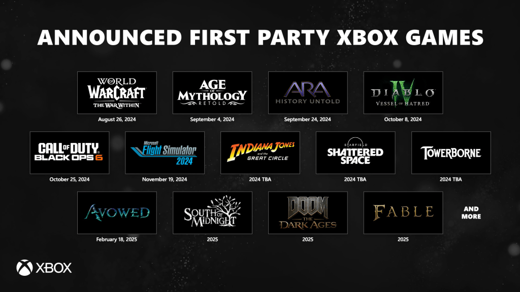 Future Trends in the Xbox Ecosystem - contextual illustration