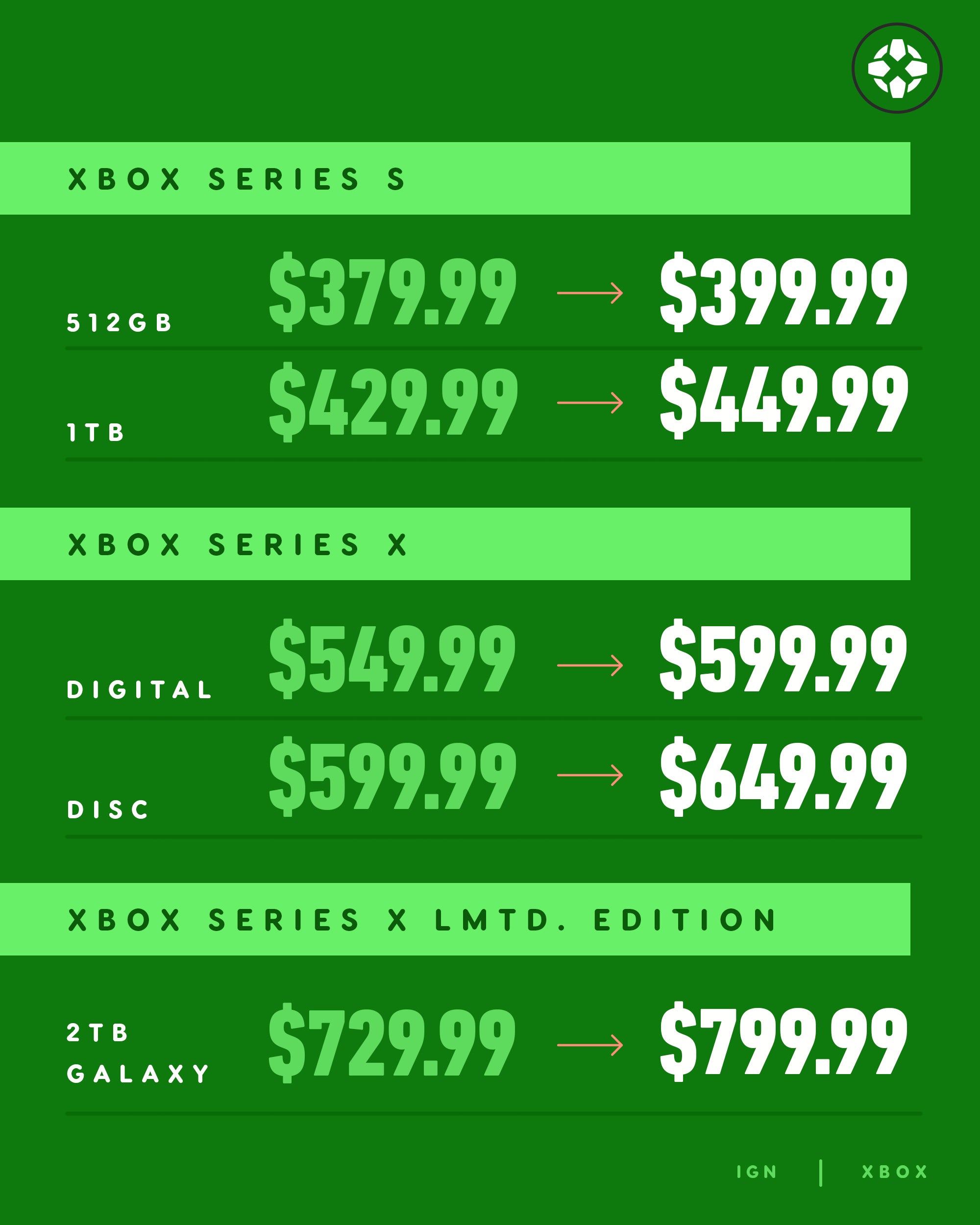 The Current State of Xbox Pricing - contextual illustration