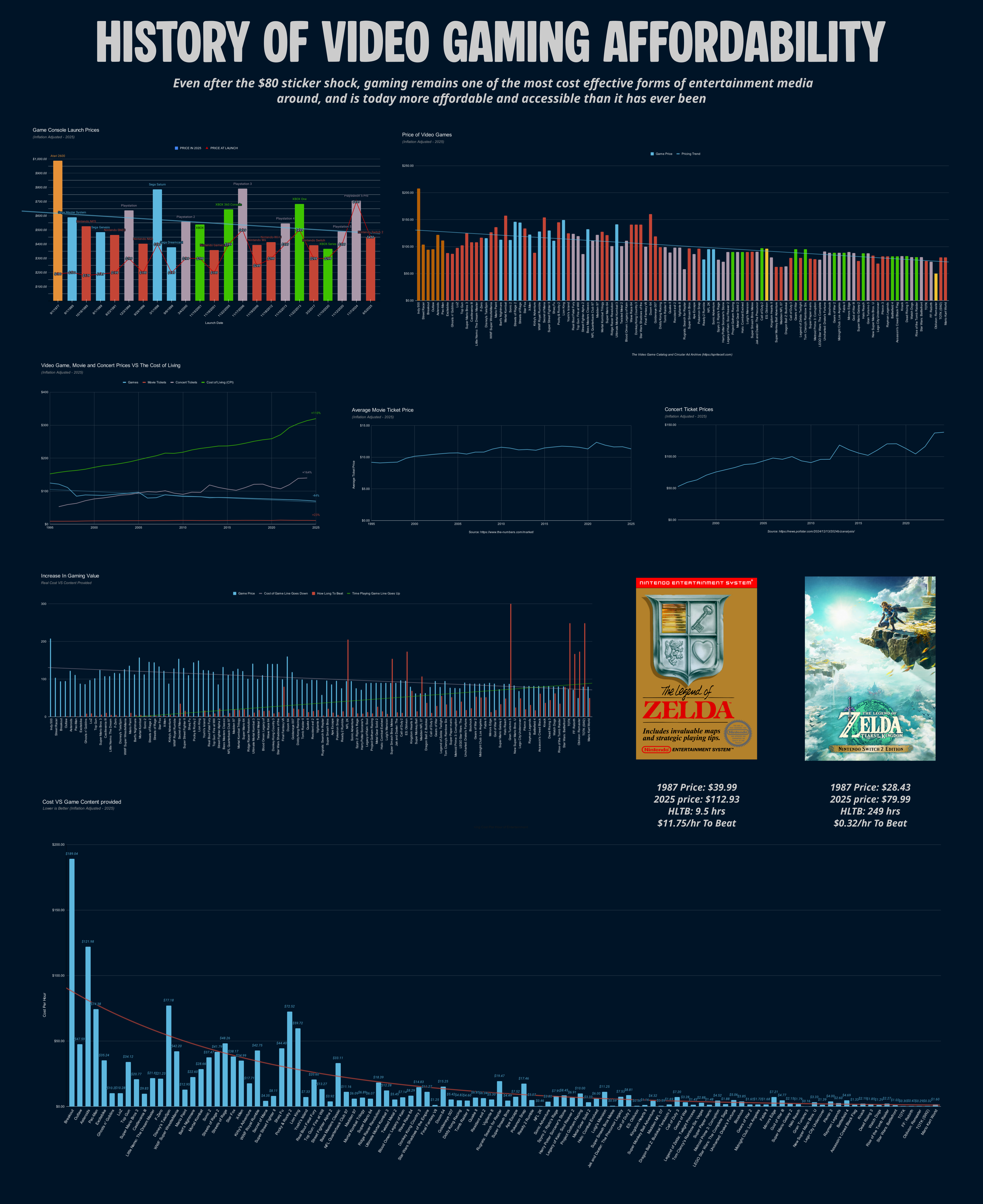 How Are Gamers Reacting? - contextual illustration
