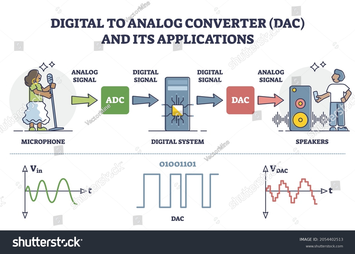 The Concept of Disc-to-Digital Conversion - contextual illustration