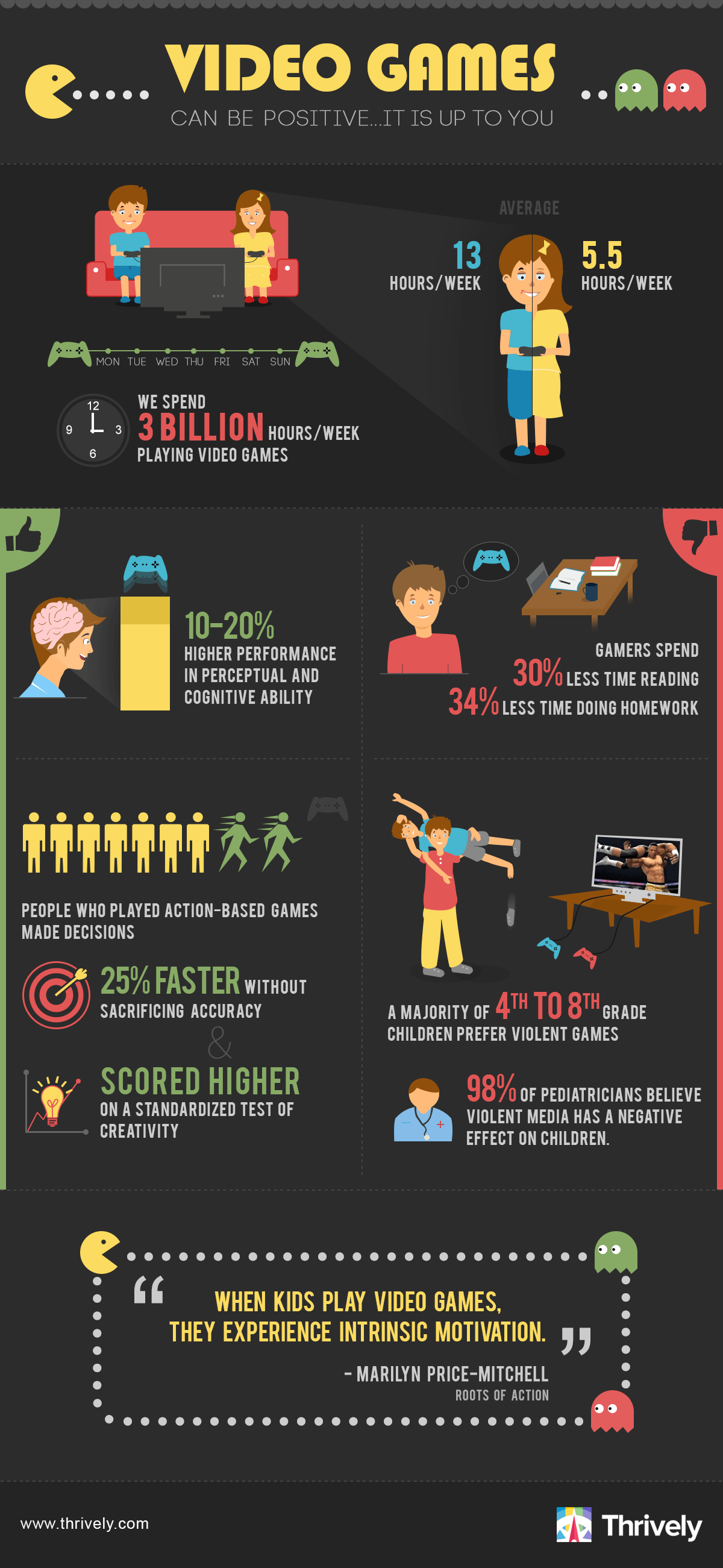 Advantages of Going Digital - contextual illustration