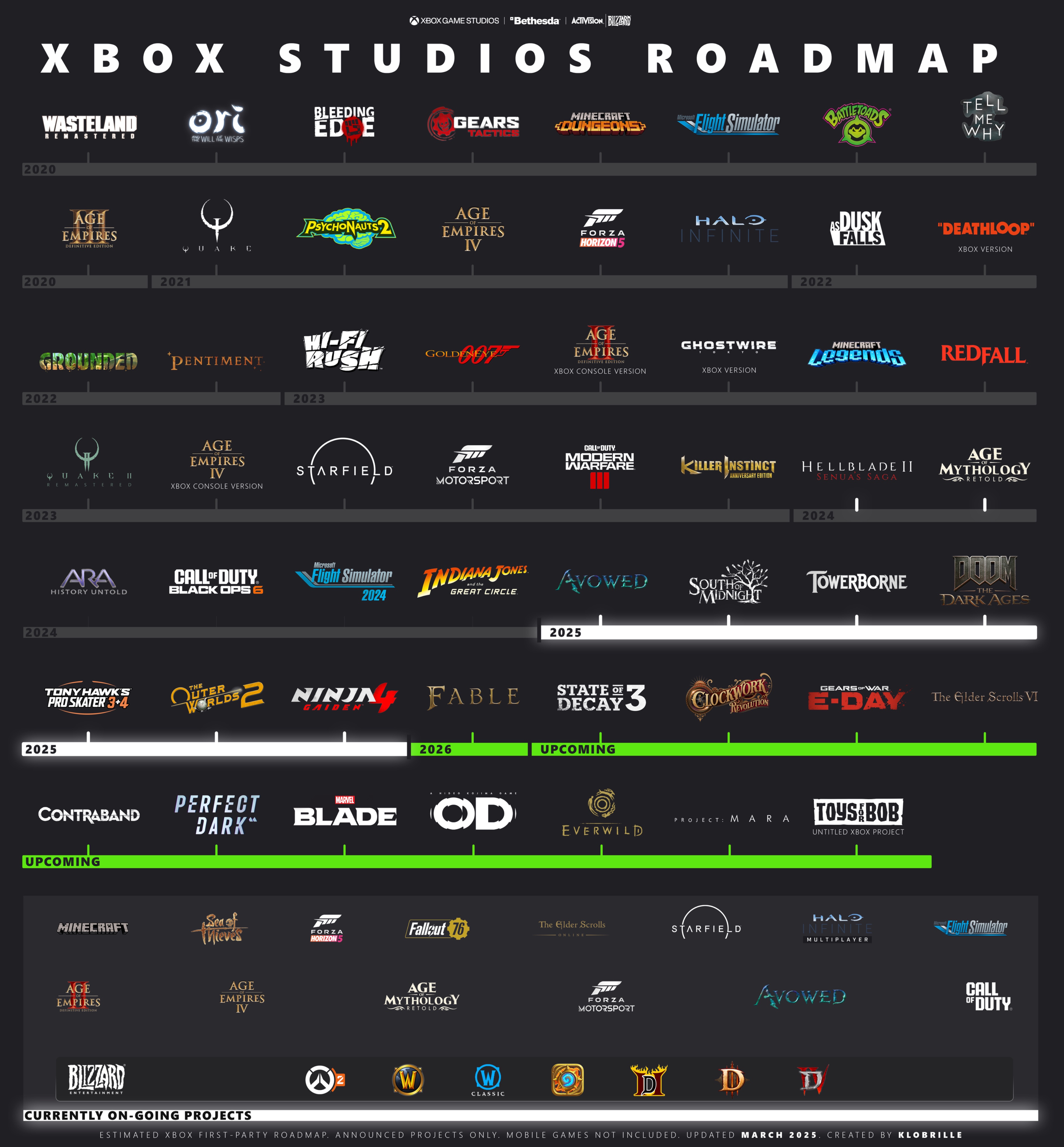 Implementation Guide: How to Digitize Your Games - contextual illustration
