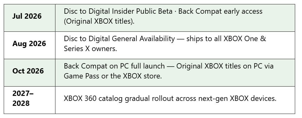 The Origins of Disc-to-Digital - contextual illustration