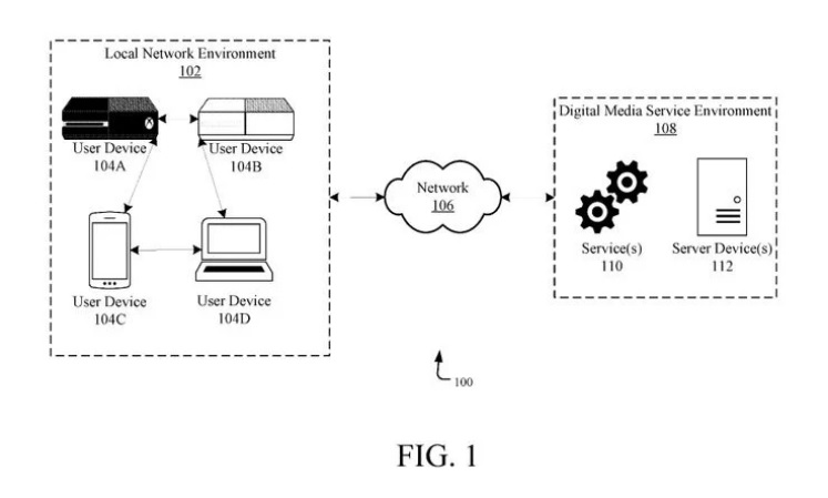 The Shift from Physical to Digital - visual representation