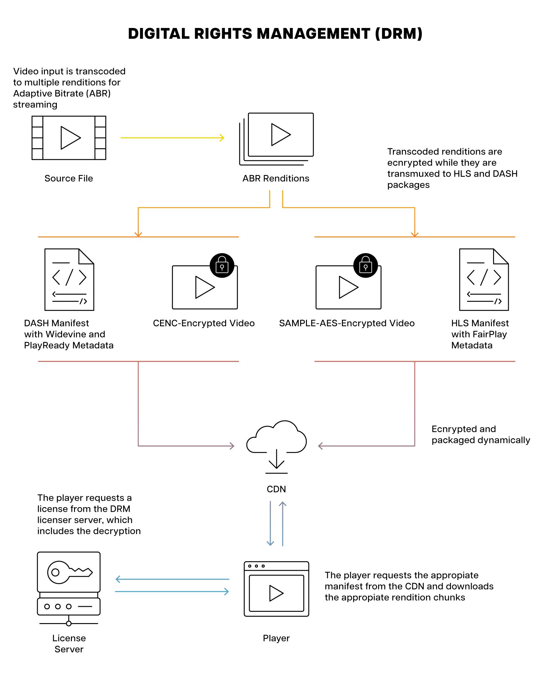 Recommendations for Gamers - visual representation