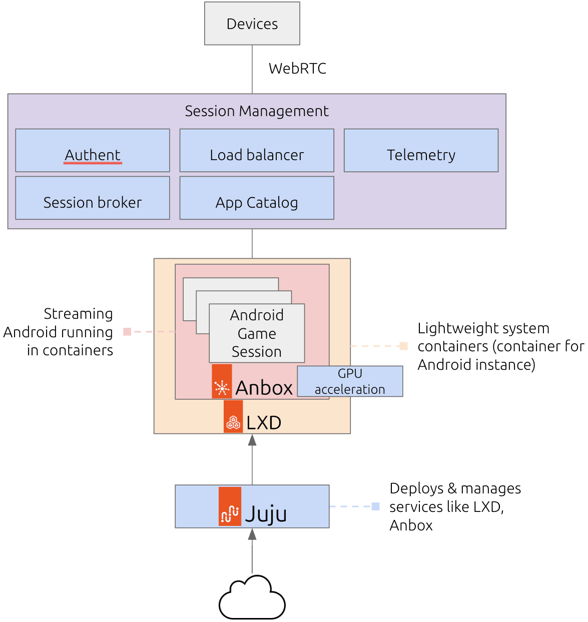 Technical Details and Implementation - contextual illustration