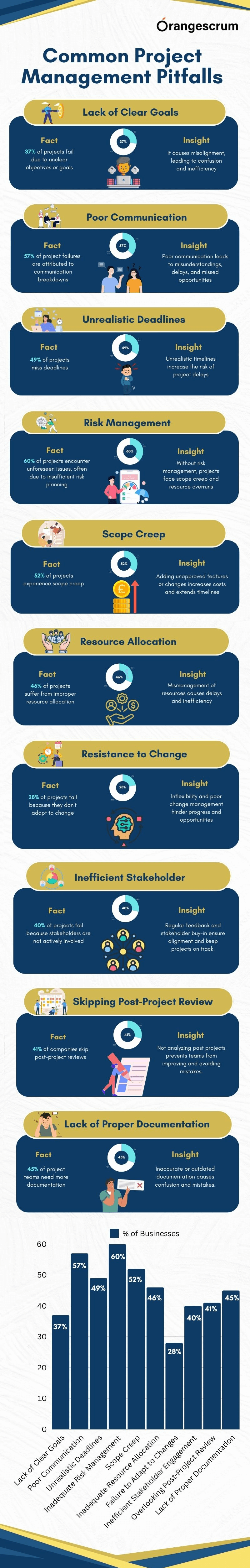Common Pitfalls and Solutions - contextual illustration