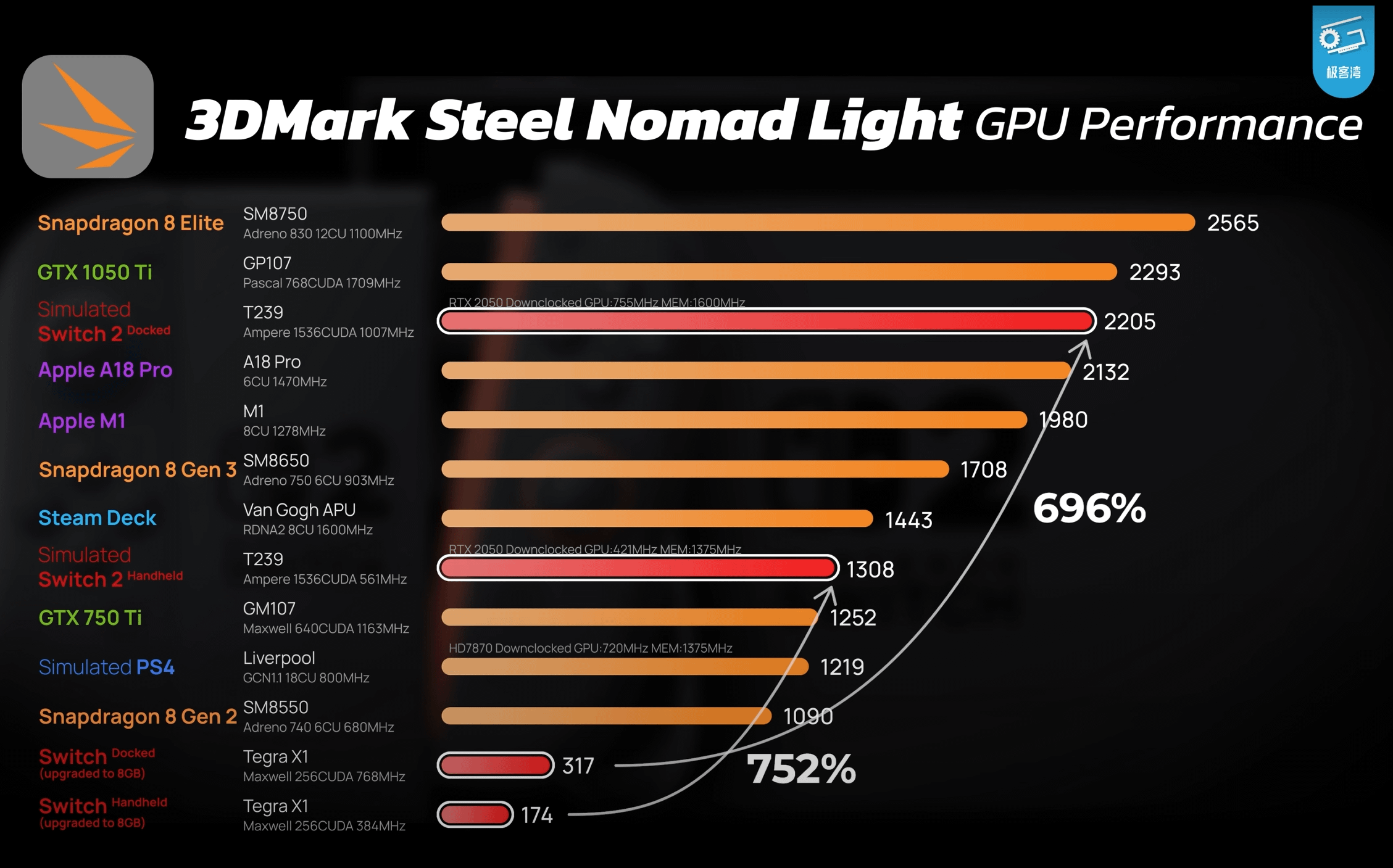 The Performance Upgrade Explained: What Changed, What Didn't - contextual illustration