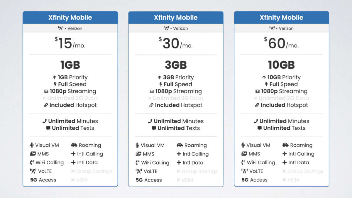 How to Implement and Benefit from Xfinity's New Features - contextual illustration
