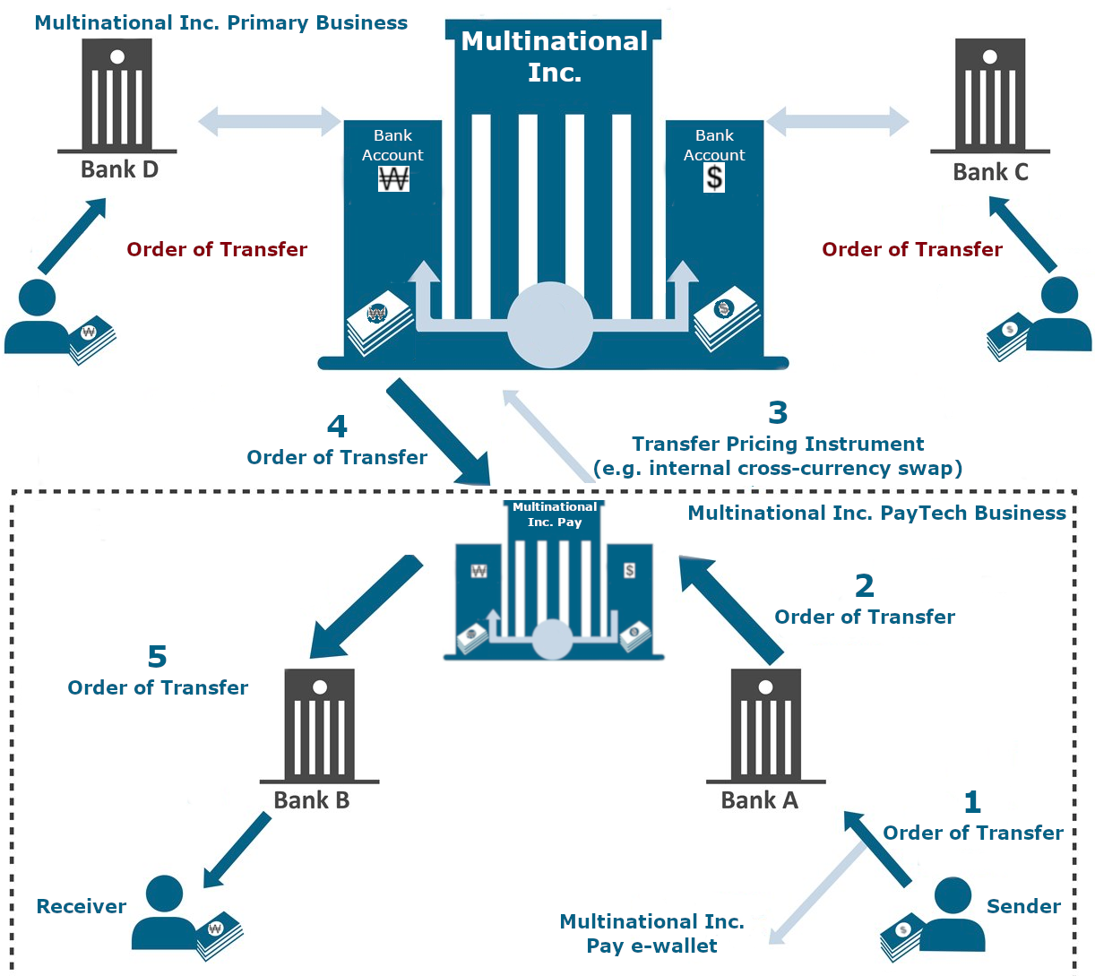 Customer Acquisition and Go-To-Market Strategy - visual representation