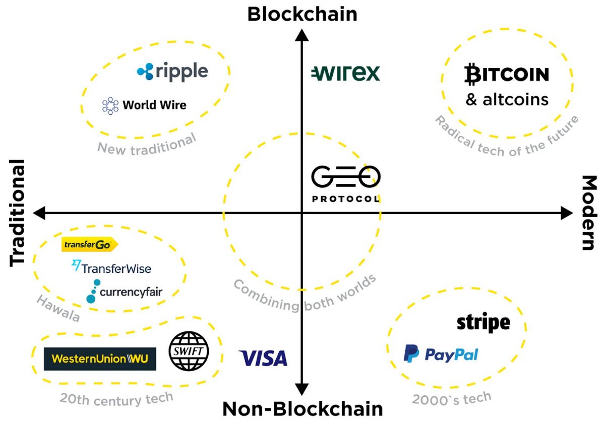What Could Go Wrong - visual representation