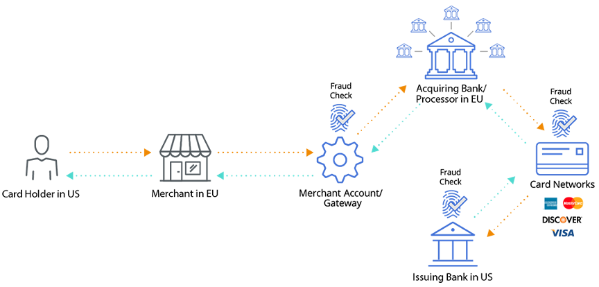 The Broader Fintech Context - visual representation