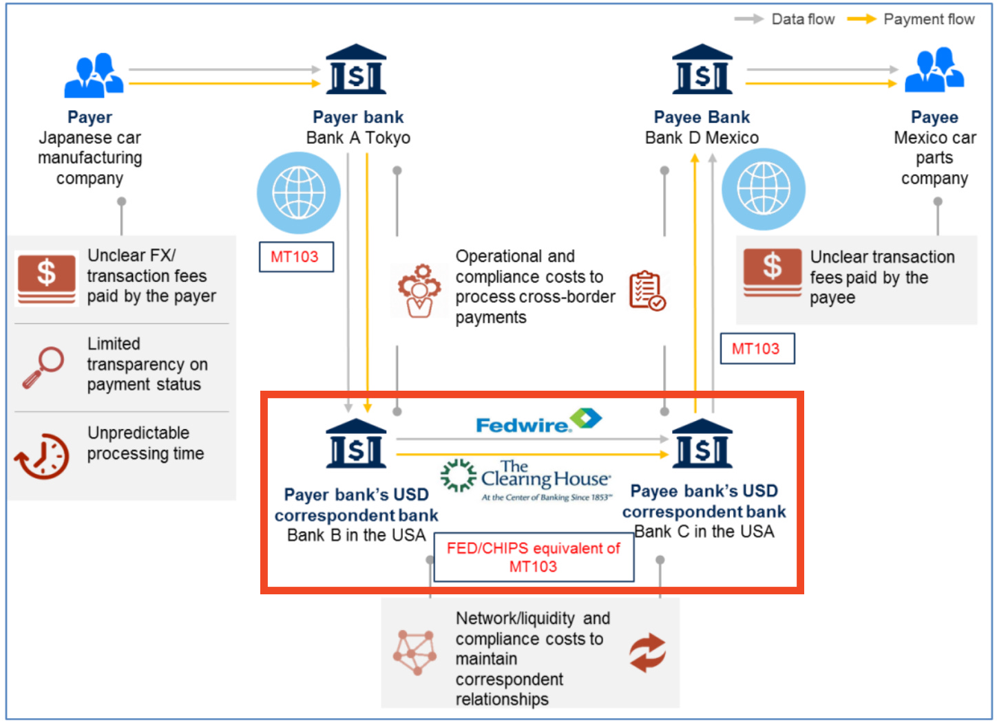The Market Problem: Why Cross-Border B2B Payments Still Feel Like 1995 - contextual illustration