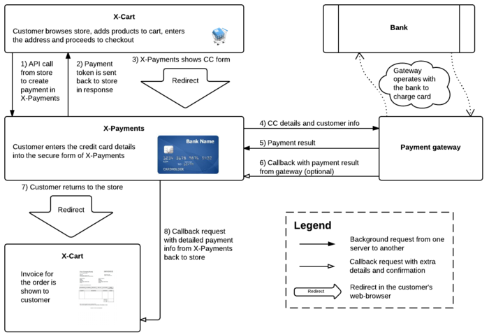 Xflow's Solution: Infrastructure, Not Applications - contextual illustration
