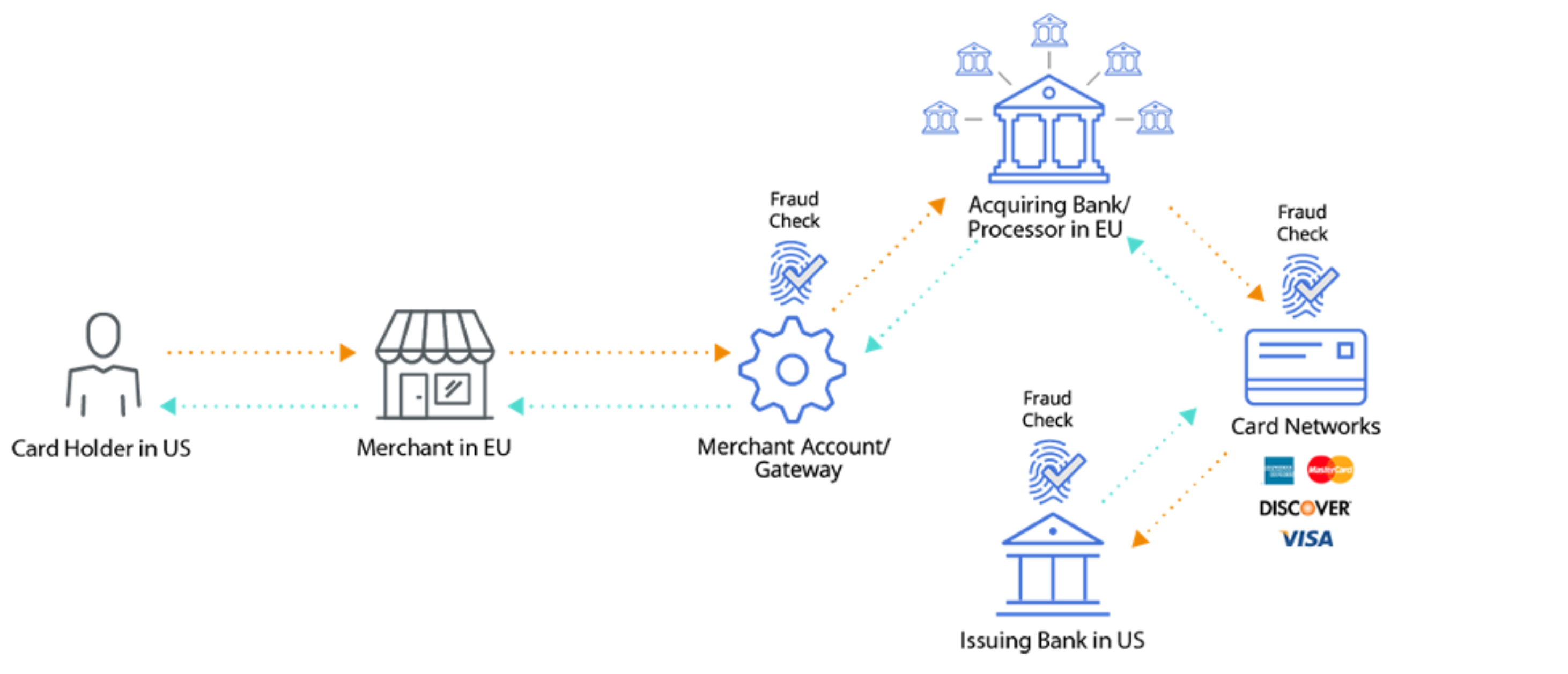 The Regulatory Path: Navigating RBI Requirements - visual representation
