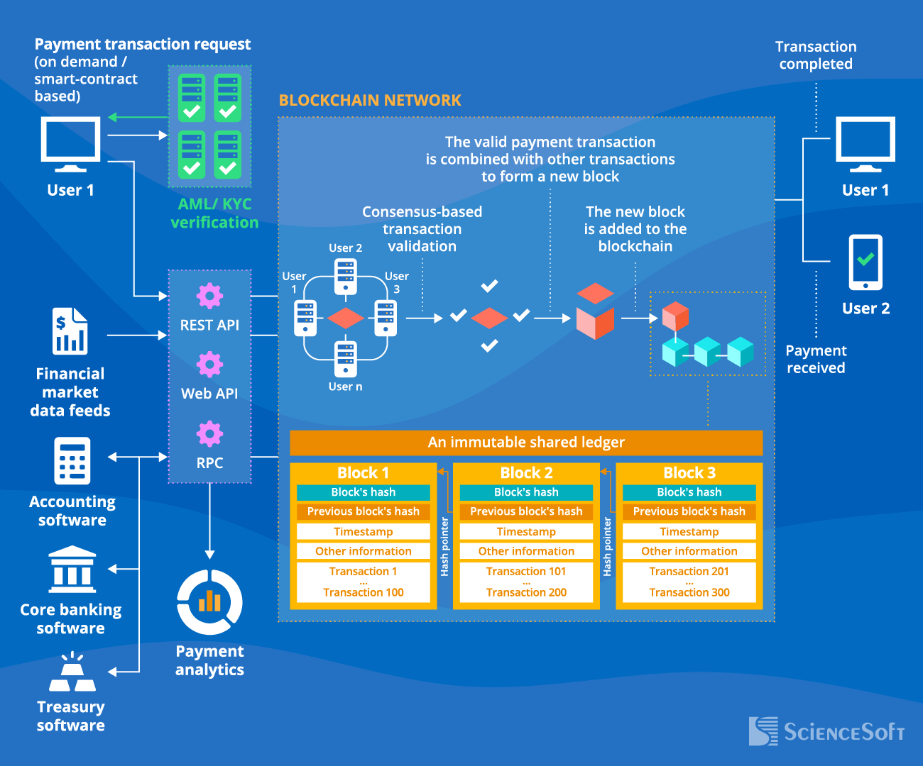 Business Model: How Xflow Makes Money - visual representation