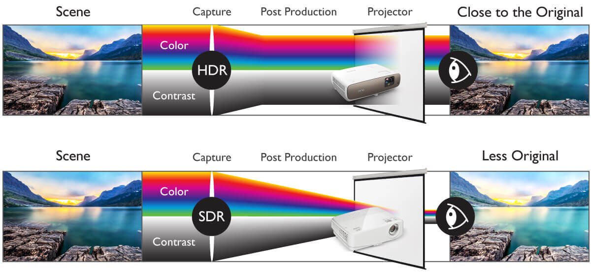 Understanding Dynamic IRIS Technology - contextual illustration
