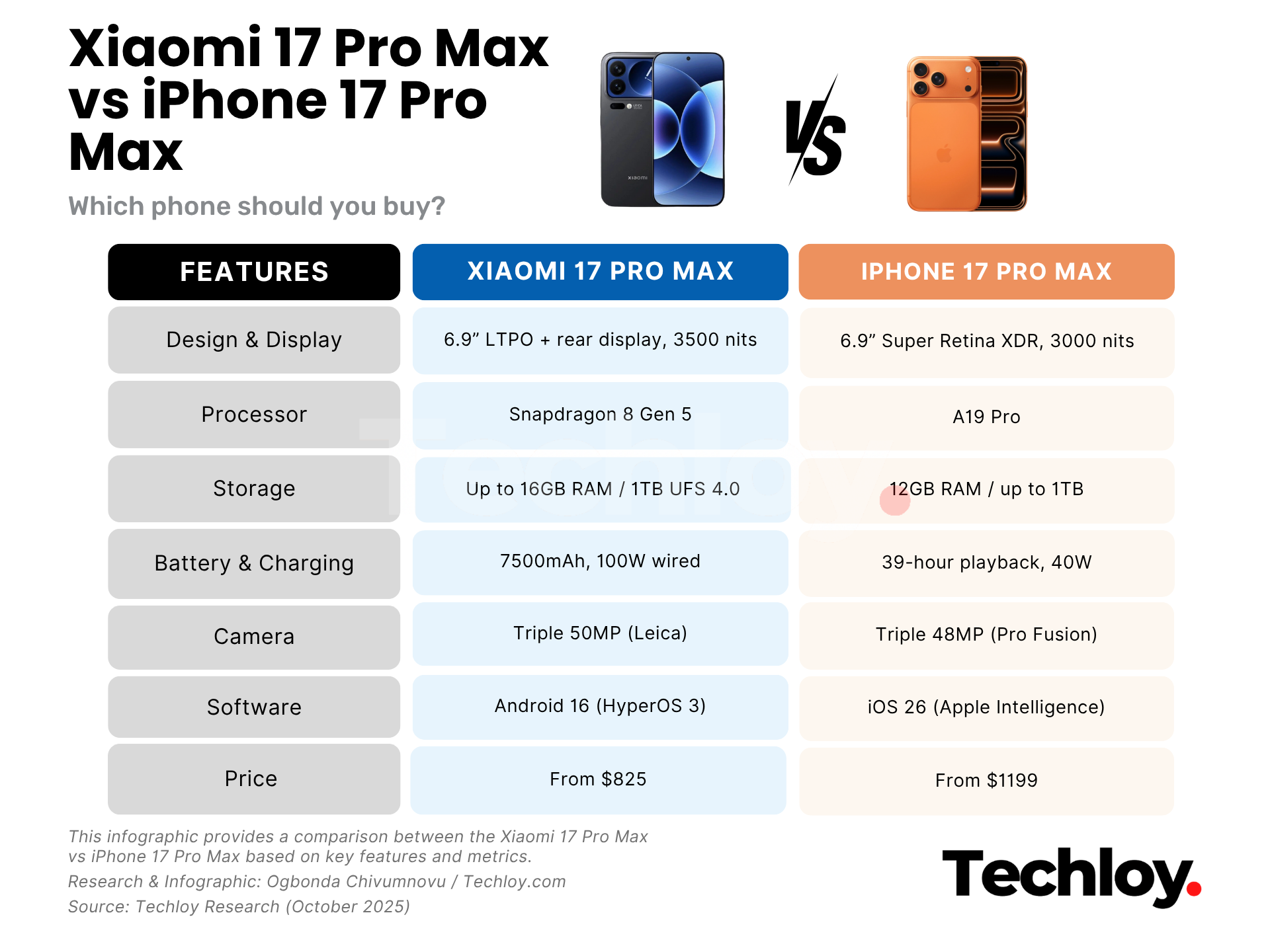 Battery Technology: The Feature That Changes Everything - visual representation