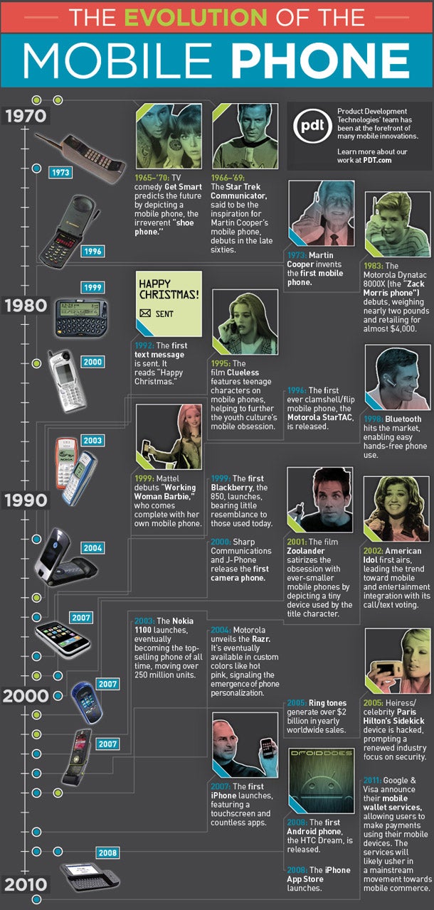 The Evolution of Privacy Displays - contextual illustration