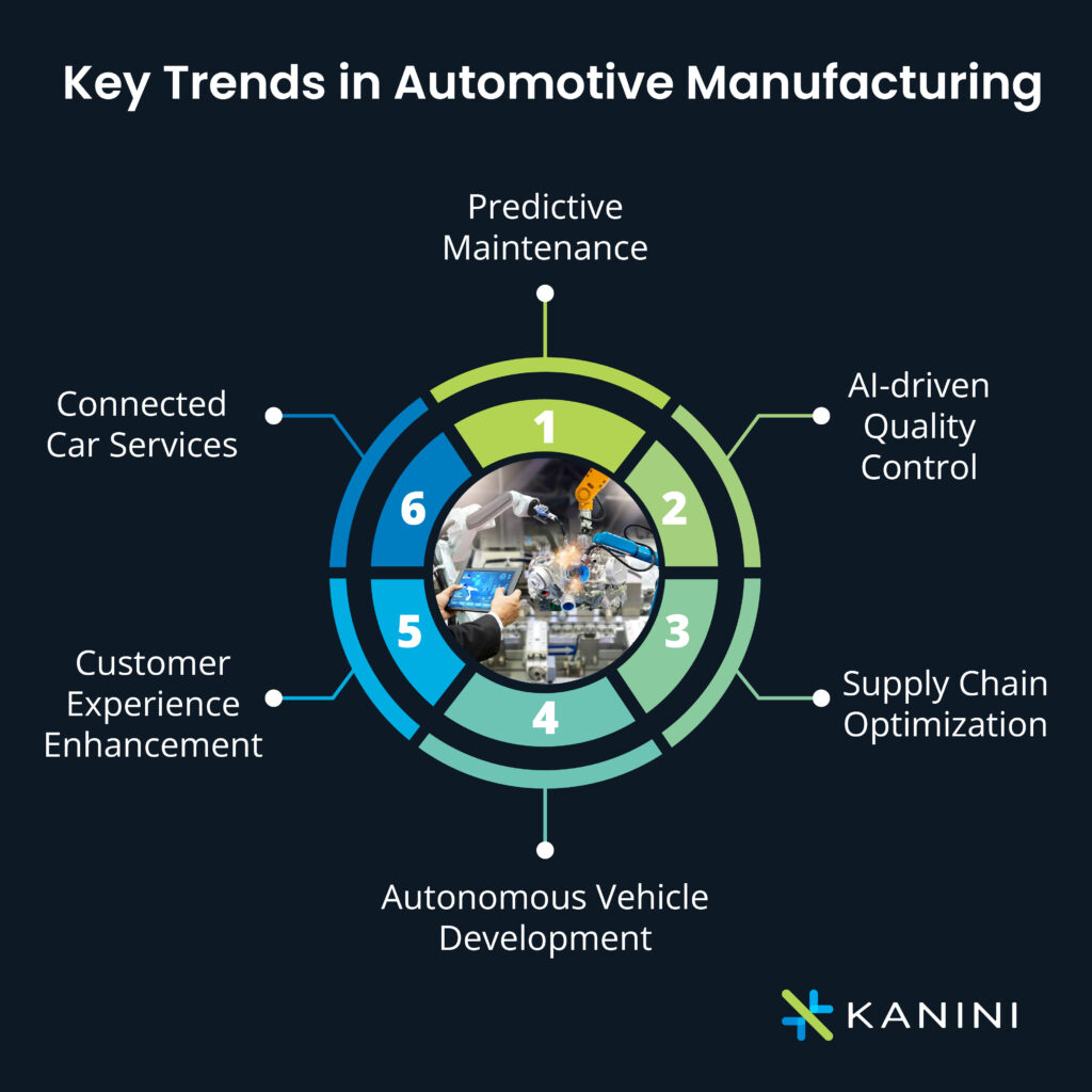 Future Trends in the Automotive Industry - contextual illustration