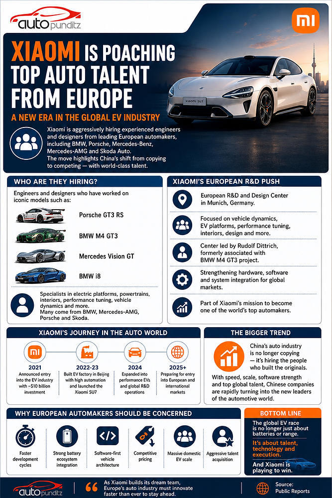 The Rise of Xiaomi in the Automotive Industry - contextual illustration