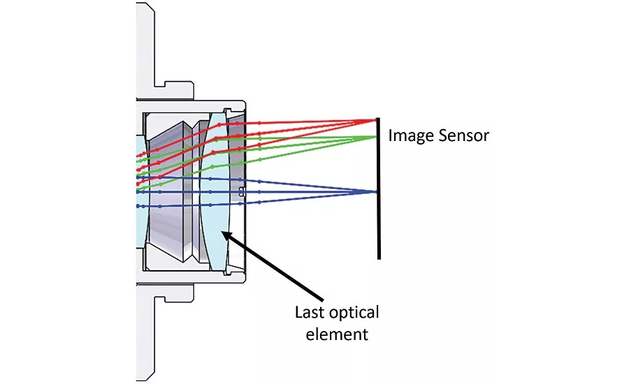 Technical Breakdown: What Makes the Leitzphone Stand Out - visual representation