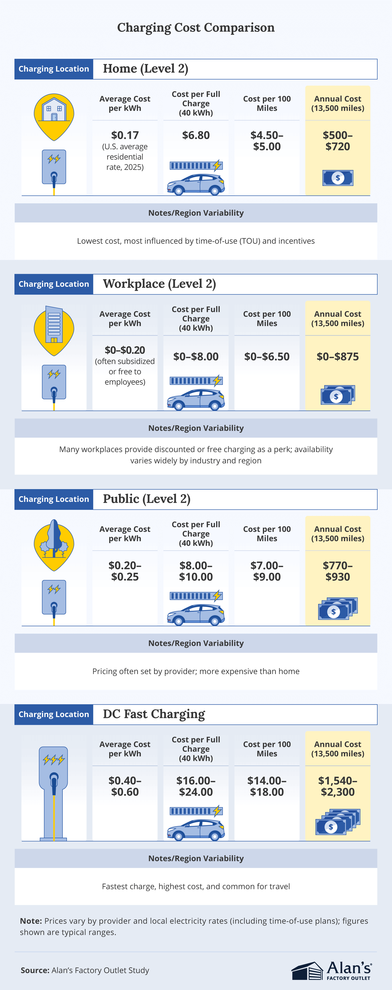 Pricing and Accessibility - contextual illustration