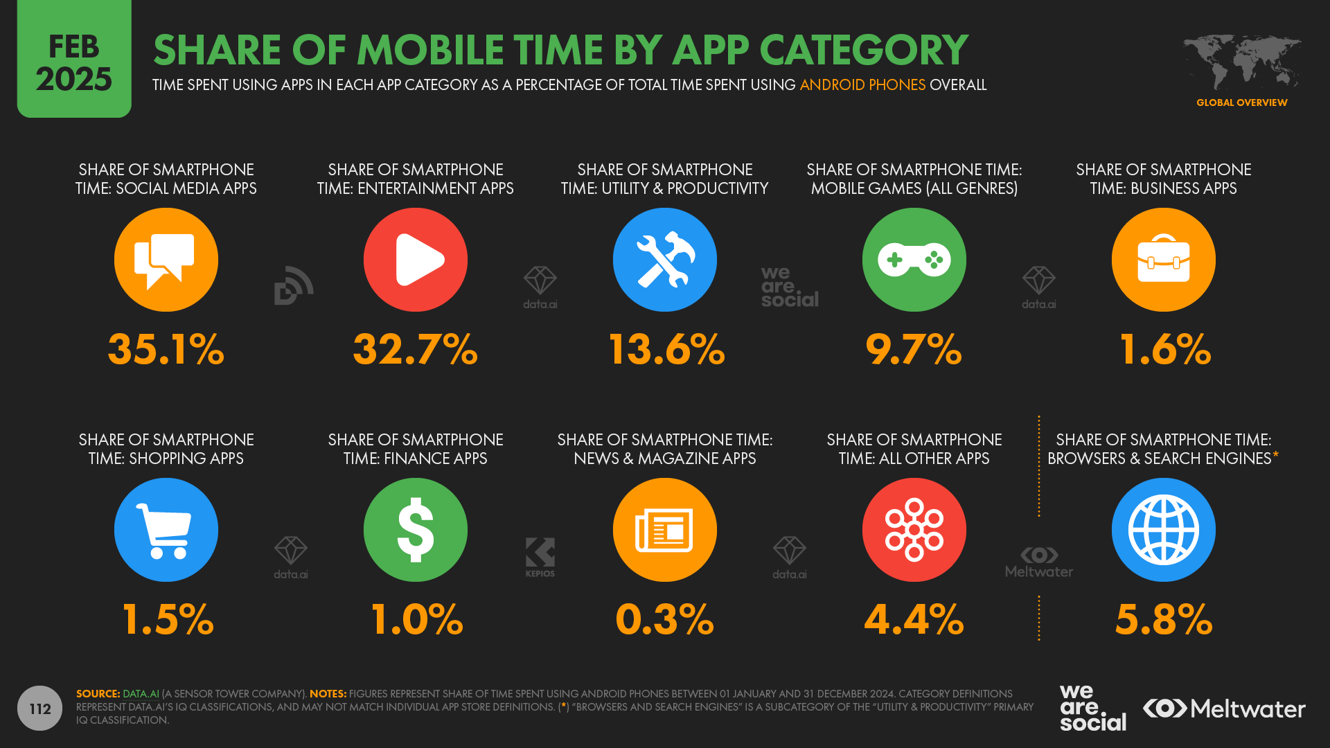The Future of Information Discovery - visual representation