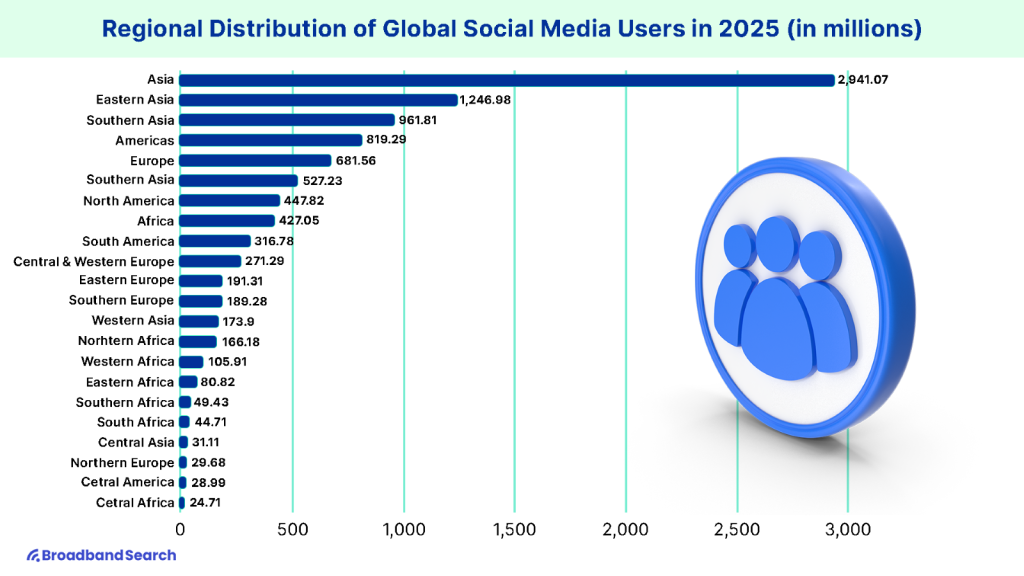Building Your Own Ethical Feed: The Technical Side - visual representation