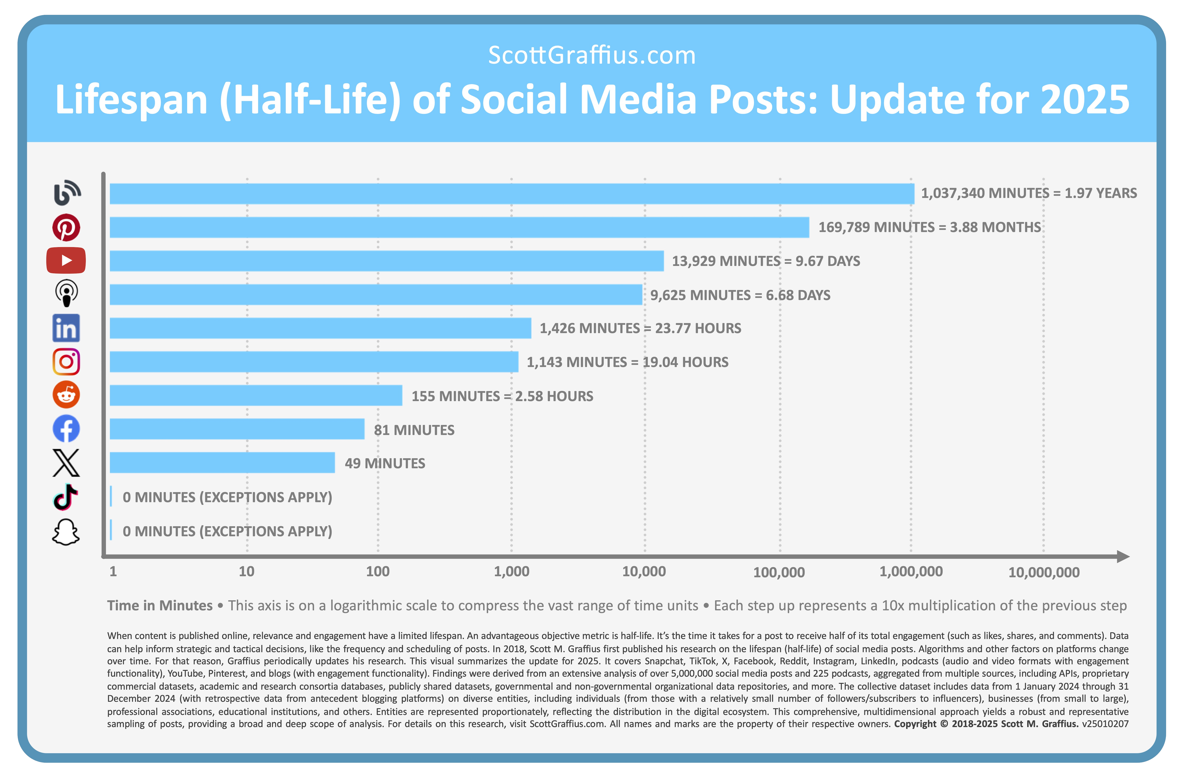 Conclusion: The Future of Ethical Tech - visual representation