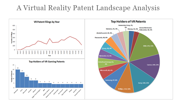 The Patent Landscape: Who Owns What - contextual illustration