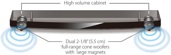 Why Choose Yamaha's Soundbar? - visual representation