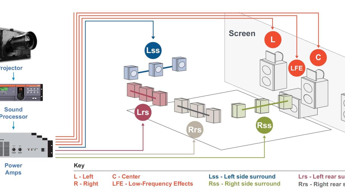 What is Dolby Atmos? - contextual illustration
