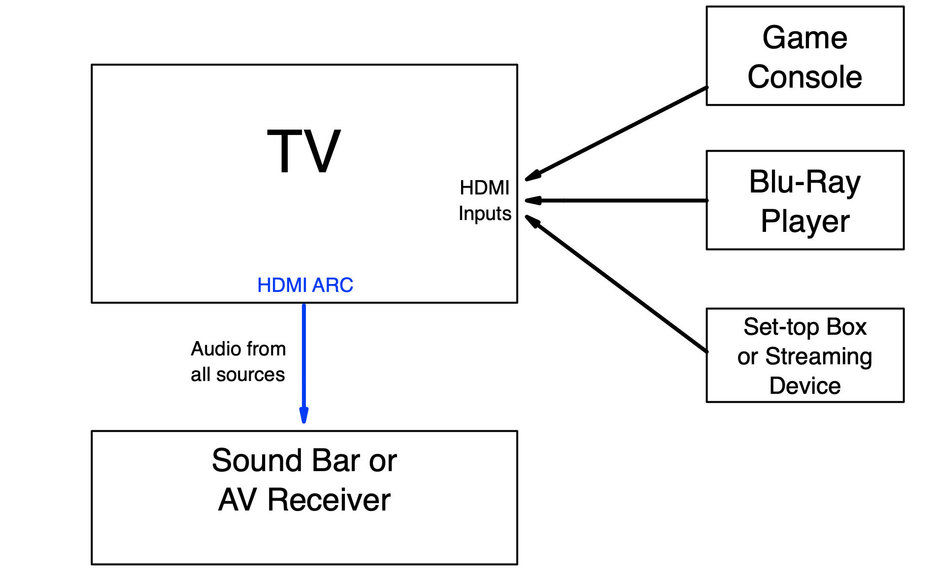Setup and Installation - contextual illustration