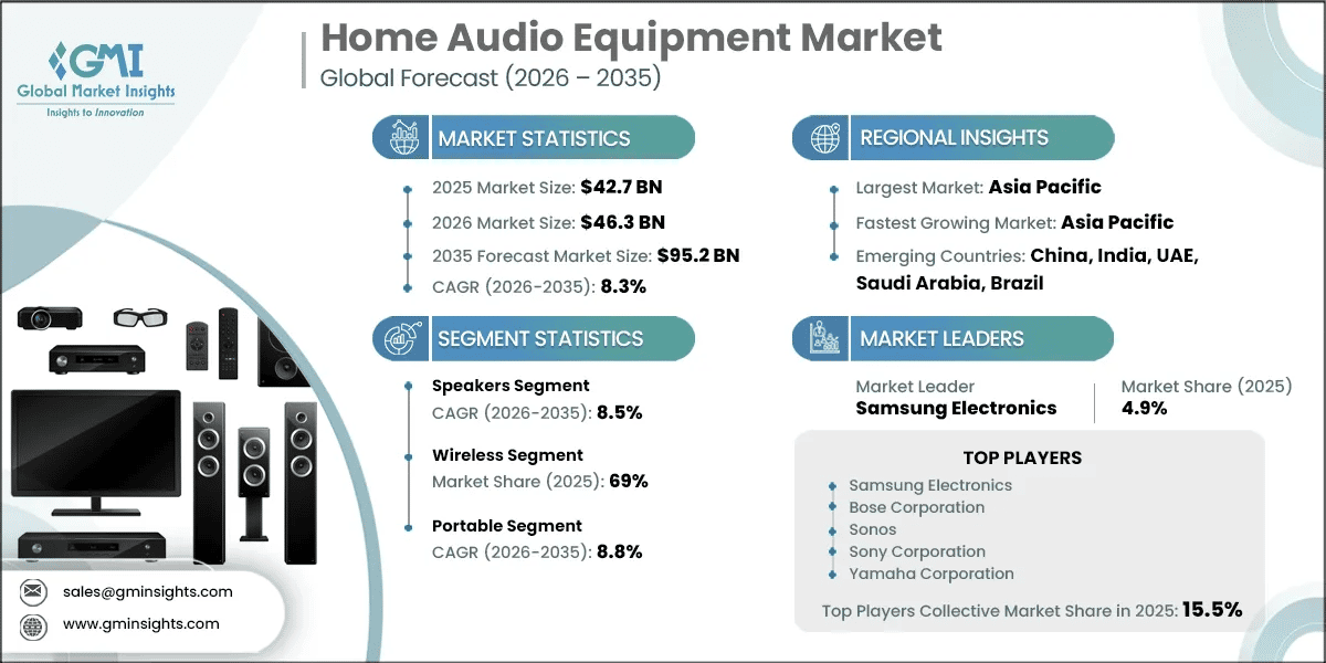 Future Trends in Home Audio - contextual illustration