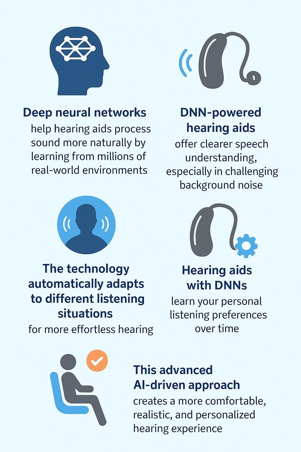 The Role of AI in Modern Hearing Aids - contextual illustration
