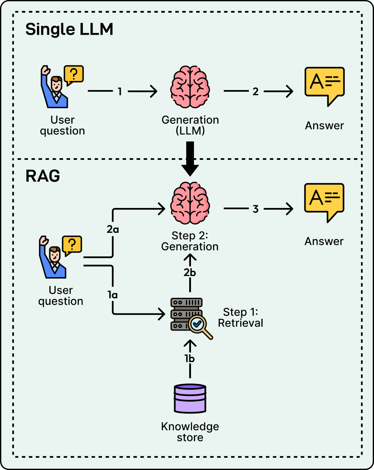 The Evolution of Yelp's AI Chatbot - visual representation