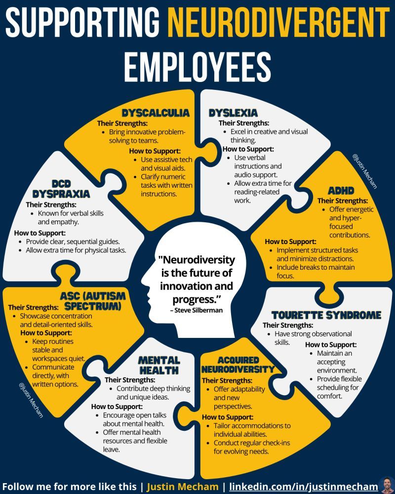 Understanding Your Unique Strengths - contextual illustration