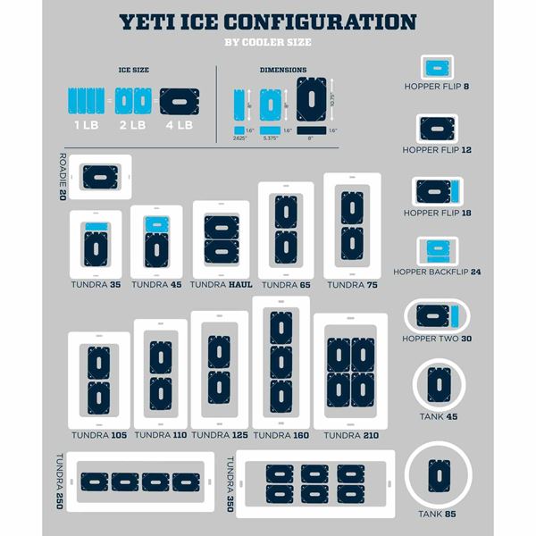Practical Tips for Using Your Yeti Cooler - contextual illustration