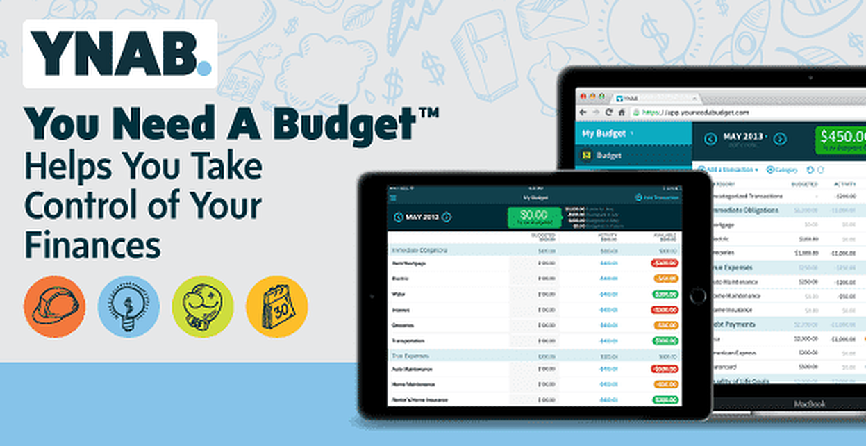 The YNAB Community and Resources - visual representation