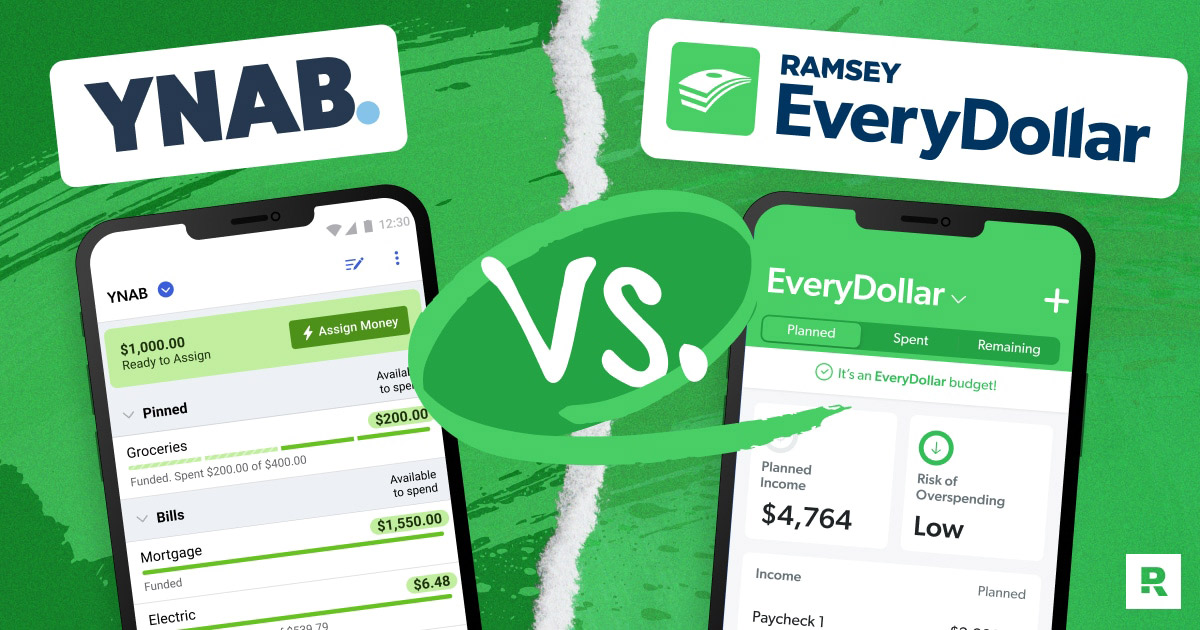 Advanced Features: When YNAB Gets Powerful - visual representation