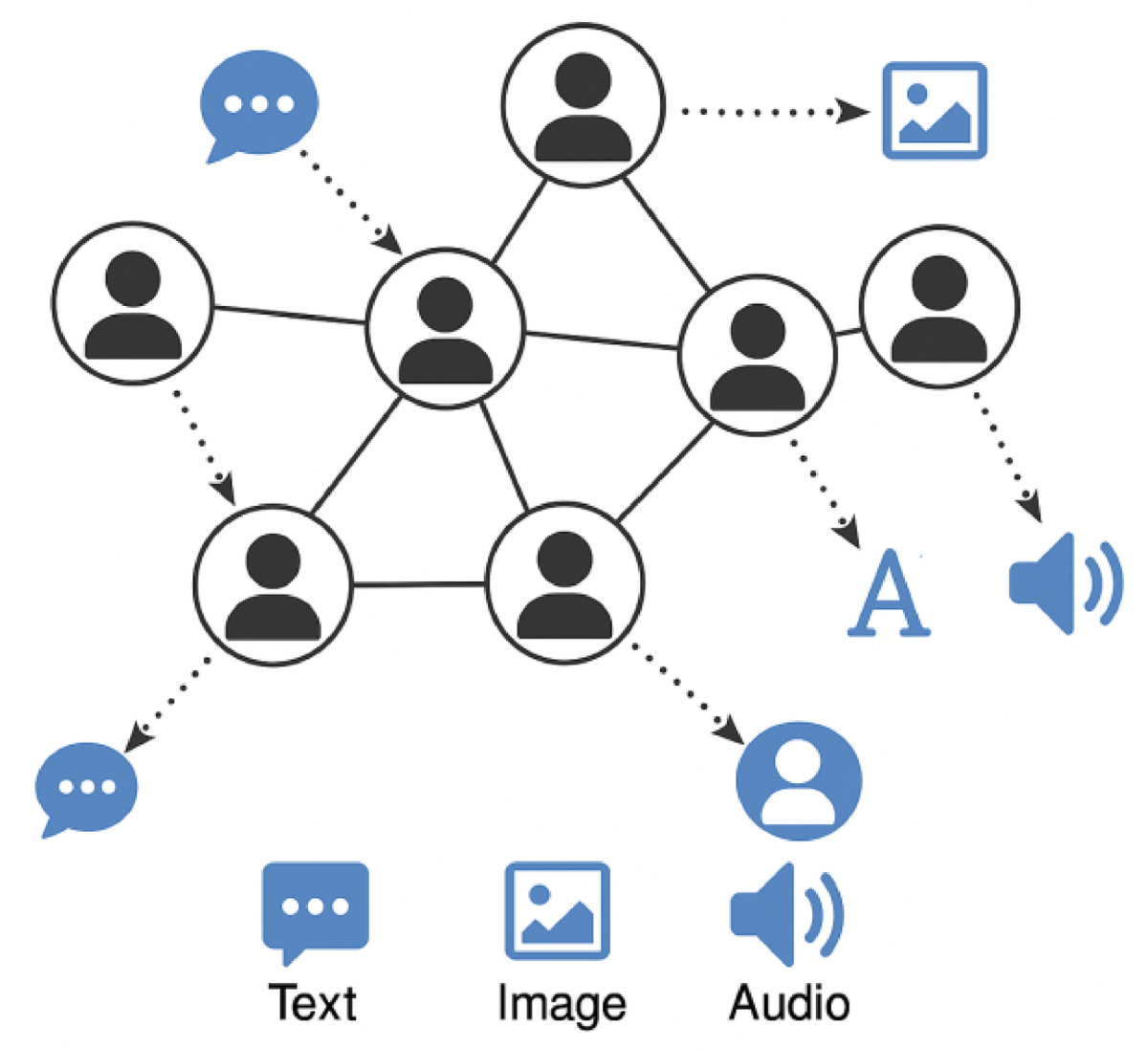 Yope's Approach to Privacy and User Control - visual representation