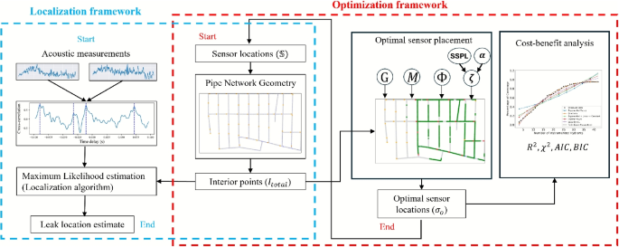 Technical Insights and Best Practices - contextual illustration