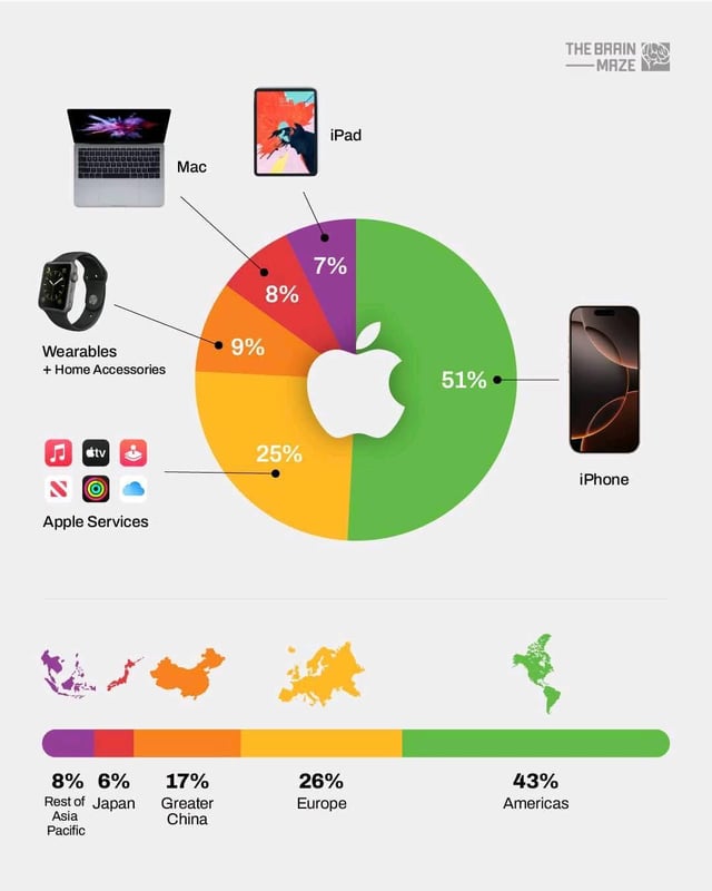 TL; DR - visual representation