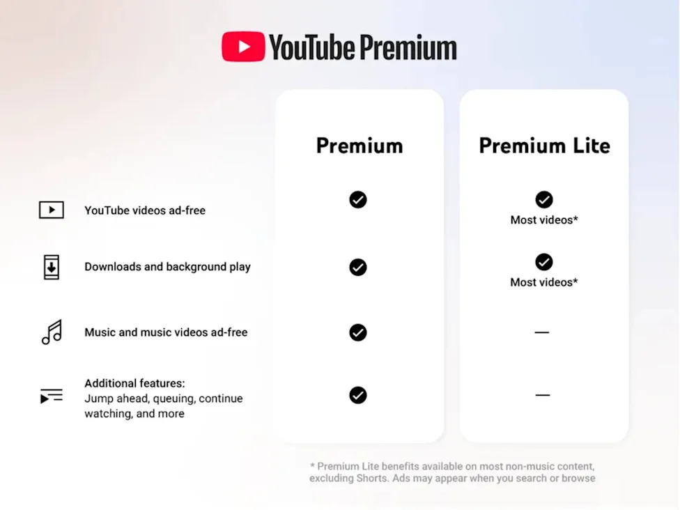The YouTube Premium Cost Difference - visual representation
