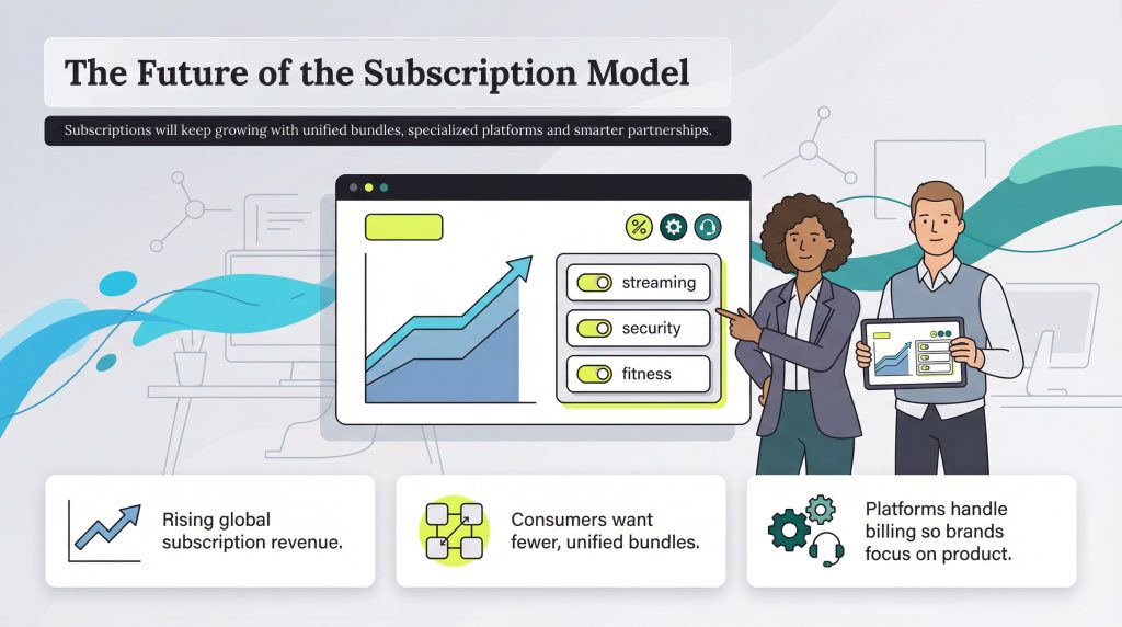 Future Trends in Subscription Billing - contextual illustration